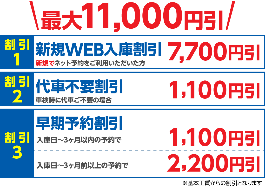 車検の早期予約・実施で特典プレゼント！
